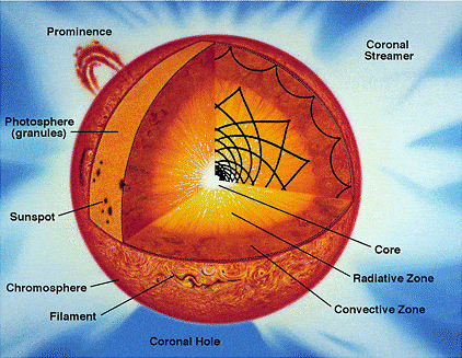 What Are Stars Made Of?