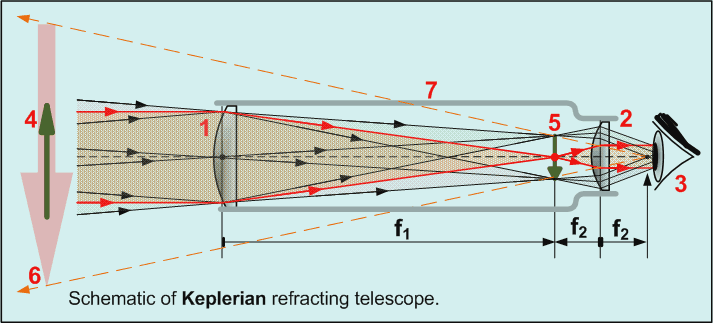 refracting telescope