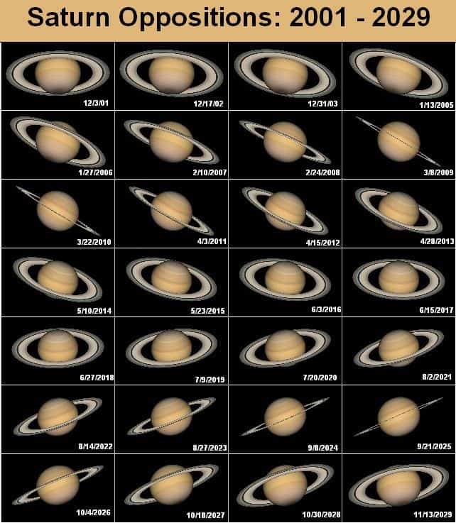 Viewing Saturn With and Without a Telescope Backyard Stargazers