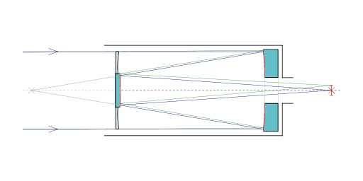 Schmidt-Cassegrain Telescope