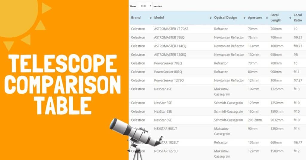 Telescope Comparison Table