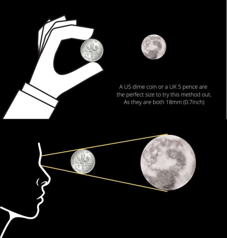 Why Does the Moon Look Bigger? Moon Illusion Explained and Proven