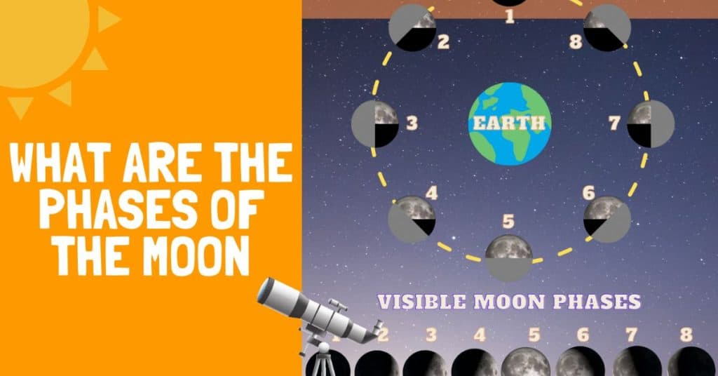 What Are the Phases of the Moon