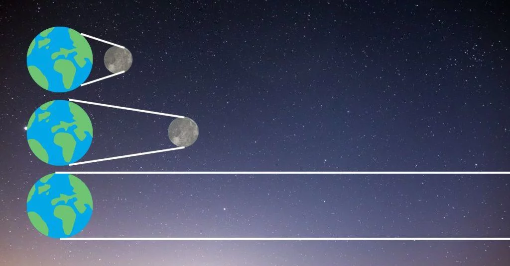 moon distance demonstration