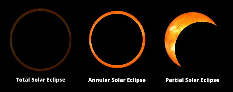 solar-eclipse-facts-guide-to-total-annular-partial-solar-eclipses