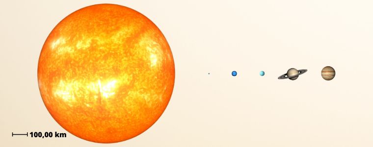 Sun size compared 