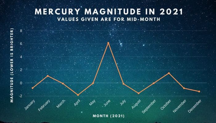 mercury from telescope